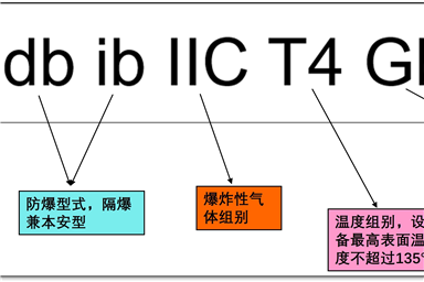 防爆標志和防爆等級的基礎知識